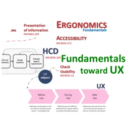 Ergonomics toward UX